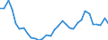 Flow: Exports / Measure: Values / Partner Country: World / Reporting Country: Hungary