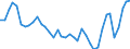 Flow: Exports / Measure: Values / Partner Country: World / Reporting Country: Ireland