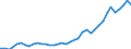 Flow: Exports / Measure: Values / Partner Country: World / Reporting Country: Italy incl. San Marino & Vatican