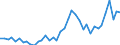 Flow: Exports / Measure: Values / Partner Country: World / Reporting Country: Japan