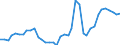 Flow: Exports / Measure: Values / Partner Country: World / Reporting Country: Netherlands