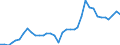 Flow: Exports / Measure: Values / Partner Country: World / Reporting Country: New Zealand