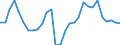 Flow: Exports / Measure: Values / Partner Country: World / Reporting Country: Slovenia