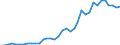 Handelsstrom: Exporte / Maßeinheit: Werte / Partnerland: World / Meldeland: Sweden