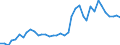 Flow: Exports / Measure: Values / Partner Country: World / Reporting Country: Switzerland incl. Liechtenstein