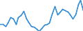 Flow: Exports / Measure: Values / Partner Country: World / Reporting Country: United Kingdom