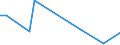 Flow: Exports / Measure: Values / Partner Country: Argentina / Reporting Country: Austria