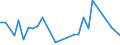 Flow: Exports / Measure: Values / Partner Country: Argentina / Reporting Country: Belgium