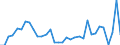 Flow: Exports / Measure: Values / Partner Country: Argentina / Reporting Country: Chile