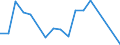 Flow: Exports / Measure: Values / Partner Country: Argentina / Reporting Country: Denmark