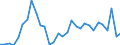 Flow: Exports / Measure: Values / Partner Country: Argentina / Reporting Country: France incl. Monaco & overseas