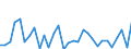 Flow: Exports / Measure: Values / Partner Country: Argentina / Reporting Country: Italy incl. San Marino & Vatican