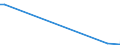 Flow: Exports / Measure: Values / Partner Country: Argentina / Reporting Country: Netherlands