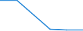 Flow: Exports / Measure: Values / Partner Country: Argentina / Reporting Country: New Zealand