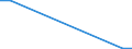 Flow: Exports / Measure: Values / Partner Country: Argentina / Reporting Country: Poland