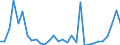 Flow: Exports / Measure: Values / Partner Country: Argentina / Reporting Country: Spain