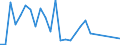 Flow: Exports / Measure: Values / Partner Country: Argentina / Reporting Country: Switzerland incl. Liechtenstein