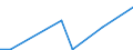 Flow: Exports / Measure: Values / Partner Country: Austria / Reporting Country: Australia