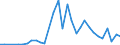 Flow: Exports / Measure: Values / Partner Country: Austria / Reporting Country: Czech Rep.