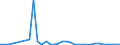 Flow: Exports / Measure: Values / Partner Country: Austria / Reporting Country: Denmark