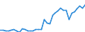 Flow: Exports / Measure: Values / Partner Country: Austria / Reporting Country: France incl. Monaco & overseas