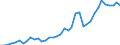 Flow: Exports / Measure: Values / Partner Country: Austria / Reporting Country: Germany