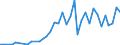 Flow: Exports / Measure: Values / Partner Country: Austria / Reporting Country: Greece