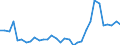 Flow: Exports / Measure: Values / Partner Country: Austria / Reporting Country: Hungary