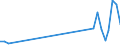 Flow: Exports / Measure: Values / Partner Country: Austria / Reporting Country: Ireland