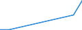 Flow: Exports / Measure: Values / Partner Country: Austria / Reporting Country: Latvia