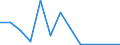 Flow: Exports / Measure: Values / Partner Country: Austria / Reporting Country: Mexico