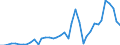Flow: Exports / Measure: Values / Partner Country: Austria / Reporting Country: Netherlands