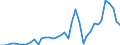 Handelsstrom: Exporte / Maßeinheit: Werte / Partnerland: Austria / Meldeland: Netherlands