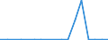 Flow: Exports / Measure: Values / Partner Country: Austria / Reporting Country: Slovakia