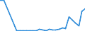 Flow: Exports / Measure: Values / Partner Country: Austria / Reporting Country: Slovenia