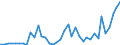 Flow: Exports / Measure: Values / Partner Country: Austria / Reporting Country: Spain