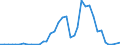 Handelsstrom: Exporte / Maßeinheit: Werte / Partnerland: Austria / Meldeland: Sweden