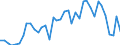 Handelsstrom: Exporte / Maßeinheit: Werte / Partnerland: Austria / Meldeland: Switzerland incl. Liechtenstein