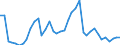 Flow: Exports / Measure: Values / Partner Country: Austria / Reporting Country: United Kingdom