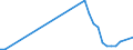 Flow: Exports / Measure: Values / Partner Country: Bahrain / Reporting Country: Australia