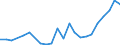 Flow: Exports / Measure: Values / Partner Country: Bahrain / Reporting Country: Belgium