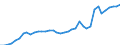 Flow: Exports / Measure: Values / Partner Country: World / Reporting Country: Canada