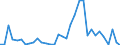 Flow: Exports / Measure: Values / Partner Country: World / Reporting Country: Chile