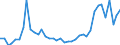 Flow: Exports / Measure: Values / Partner Country: World / Reporting Country: Finland