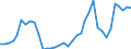 Flow: Exports / Measure: Values / Partner Country: World / Reporting Country: France incl. Monaco & overseas