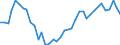 Handelsstrom: Exporte / Maßeinheit: Werte / Partnerland: World / Meldeland: Germany