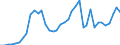 Handelsstrom: Exporte / Maßeinheit: Werte / Partnerland: World / Meldeland: Greece