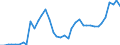 Flow: Exports / Measure: Values / Partner Country: World / Reporting Country: Japan