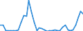 Flow: Exports / Measure: Values / Partner Country: World / Reporting Country: Switzerland incl. Liechtenstein