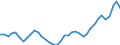 Flow: Exports / Measure: Values / Partner Country: World / Reporting Country: United Kingdom